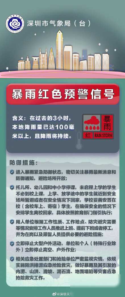 深圳暴雨红色预警生效可停课